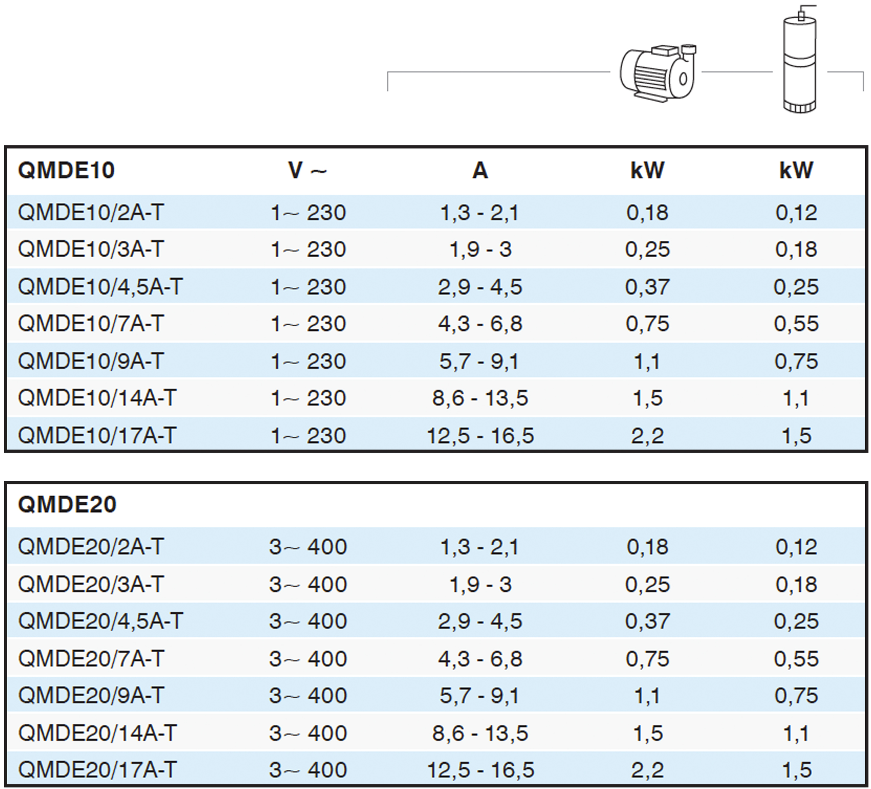 Electrical Data